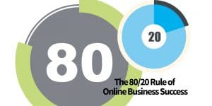 Online Business 80/20 Rule